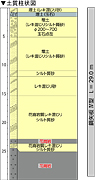 鋼矢板Ⅳ型 29ｍの事例（香港、土質柱状図）