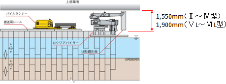 鋼矢板の場合