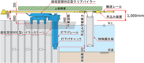 特殊鋼矢板の場合1