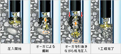 芯抜き圧入の工程