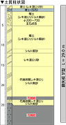 花崗岩への施工事例（香港、土質柱状図）