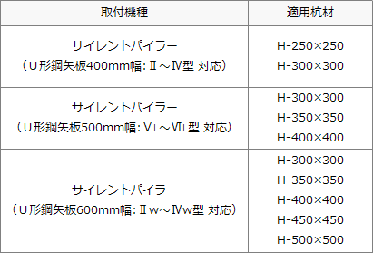 護岸整備工事（東京都、広幅型鋼矢板）