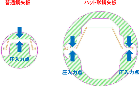 鋼矢板のチャッキング状況