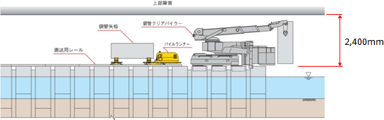 鋼管矢板の場合1