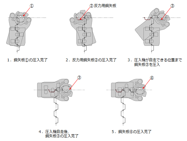 直角コーナー部の施工方法