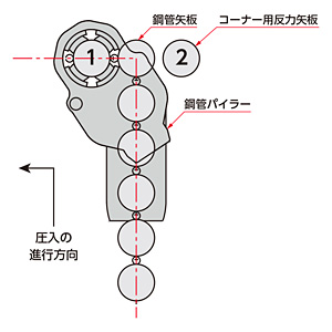 鋼管パイラーのコーナー施工