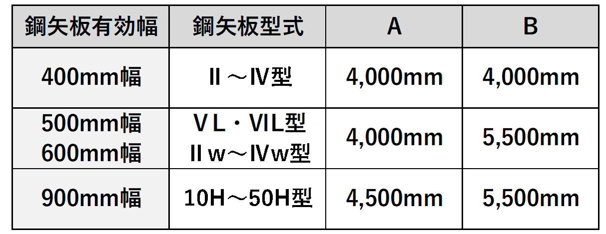 標準設置寸法
