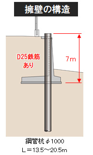 既設逆T道路擁壁への施工2