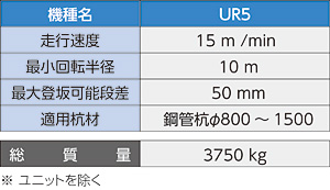 ユニットランナー UR5