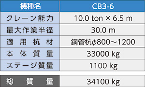 クランプクレーン CB3-6