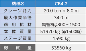 クランプクレーン CB4-2