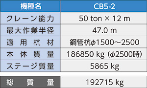 クランプクレーン CB5-2