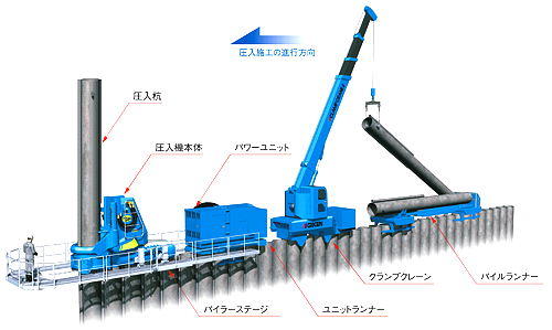 GRBシステムの基本構成