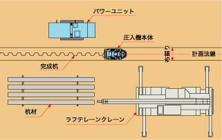 機械配置 平面図