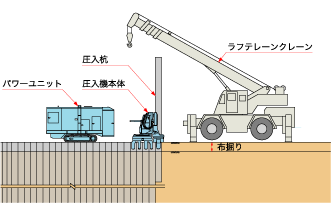 機械配置 側面図