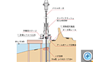 堤防の遮水対策 2